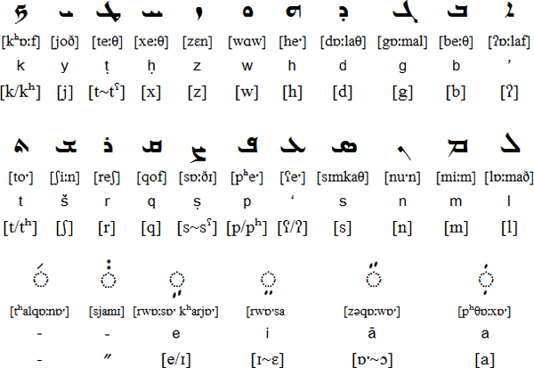 اللغات المحلية في العالم العربي